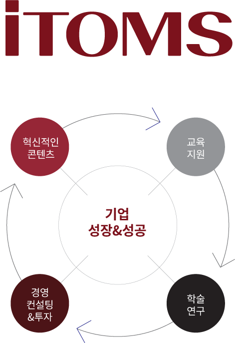 ITOMS 기업성장&성공 - 교육지원/학술연구/경영컨설팅&투자/혁신적인 콘텐츠